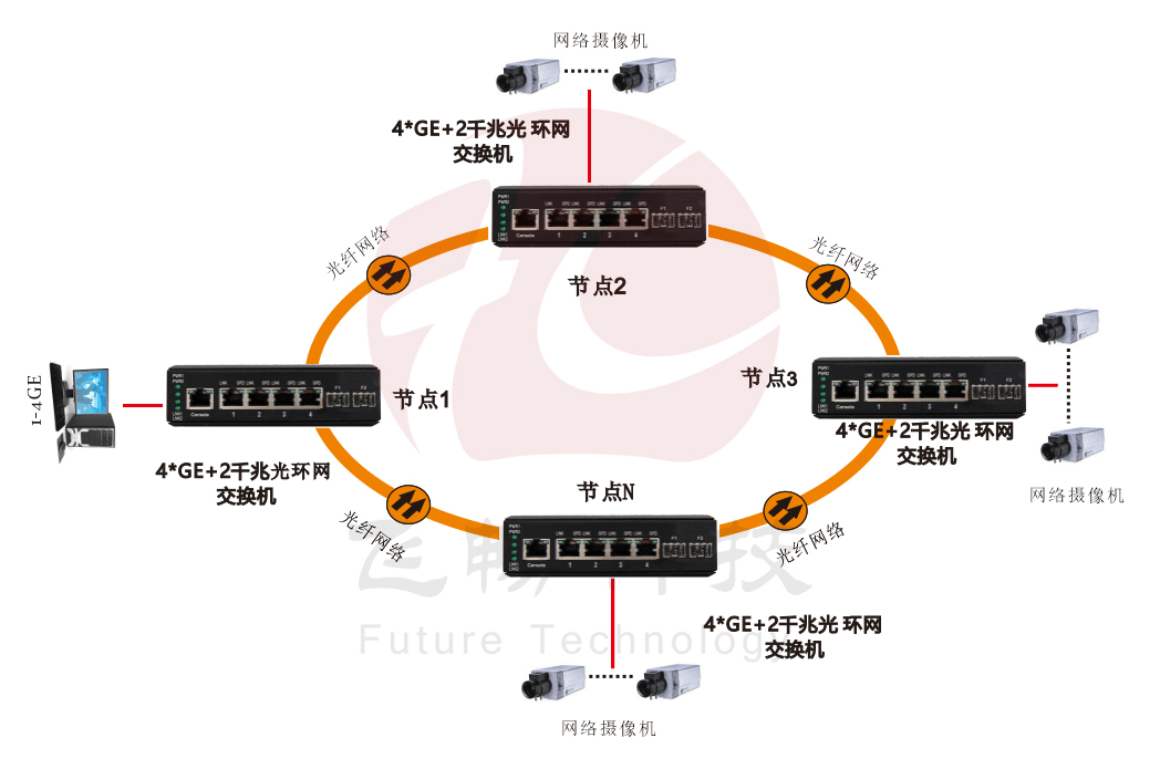 网管型 4千兆电+2路千兆光(SFP) 工业轨式环网交换机
