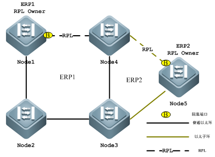 环网工业交换机ERPS技术解析