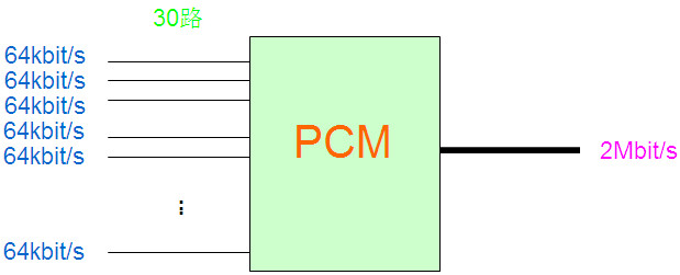 PCM设备是做什么的？