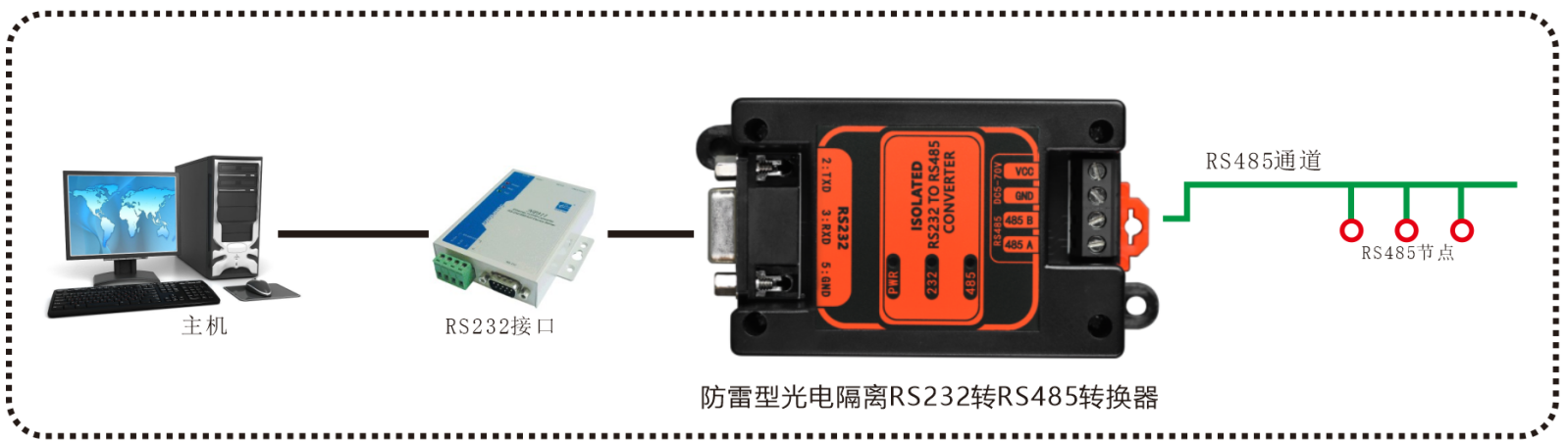 RS232转RS485