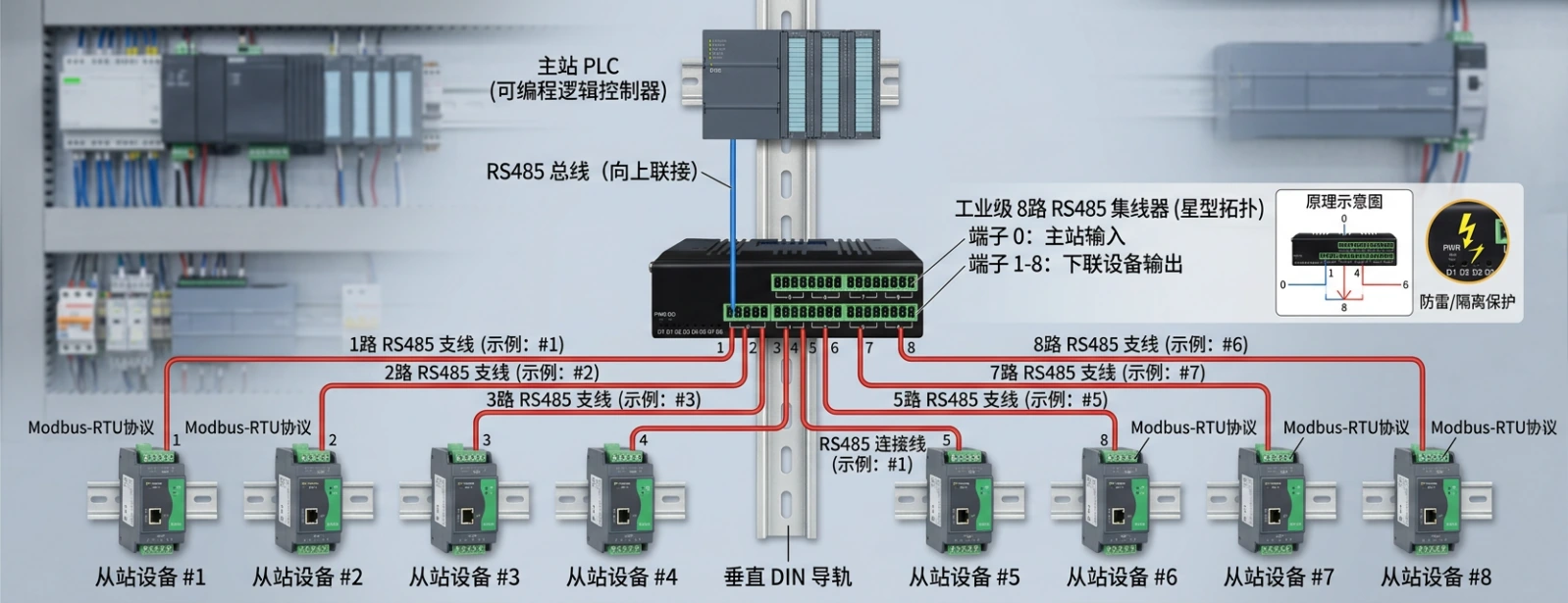 FC-D8JM连接PLC主站并向8路Modbus RTU从站分支的现场应用方案