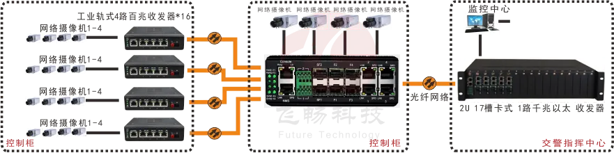 非网管 工业轨式4百兆电+4路百兆光+1路千兆光 交换机