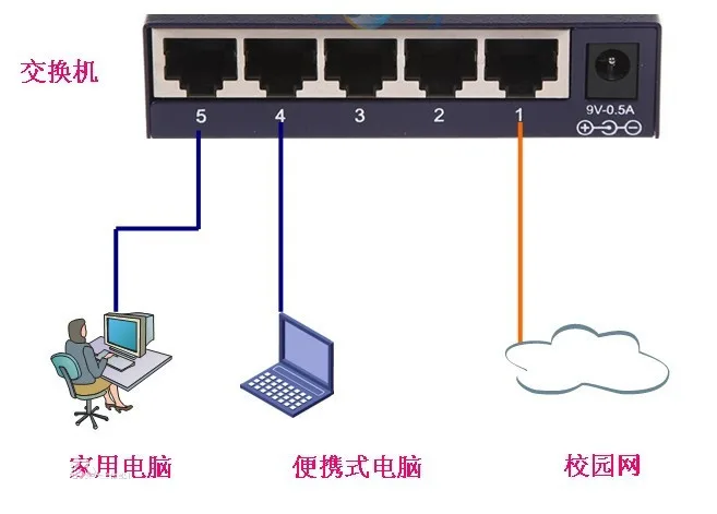 什么是路由器交换机?