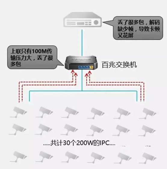 飞畅科技-千兆/百兆/核心/PoE/光纤交换机选型指南