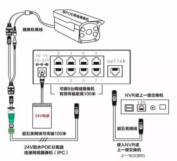 监控POE供电交换机最大传输距离有多远？