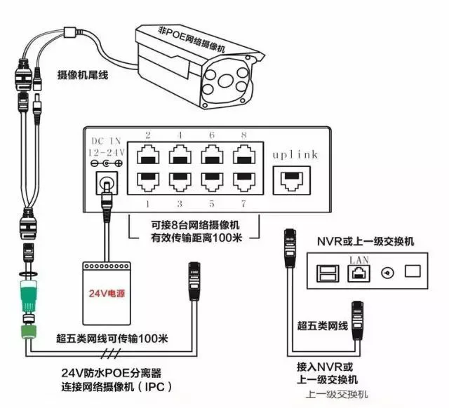监控POE供电最大传输距离多远?