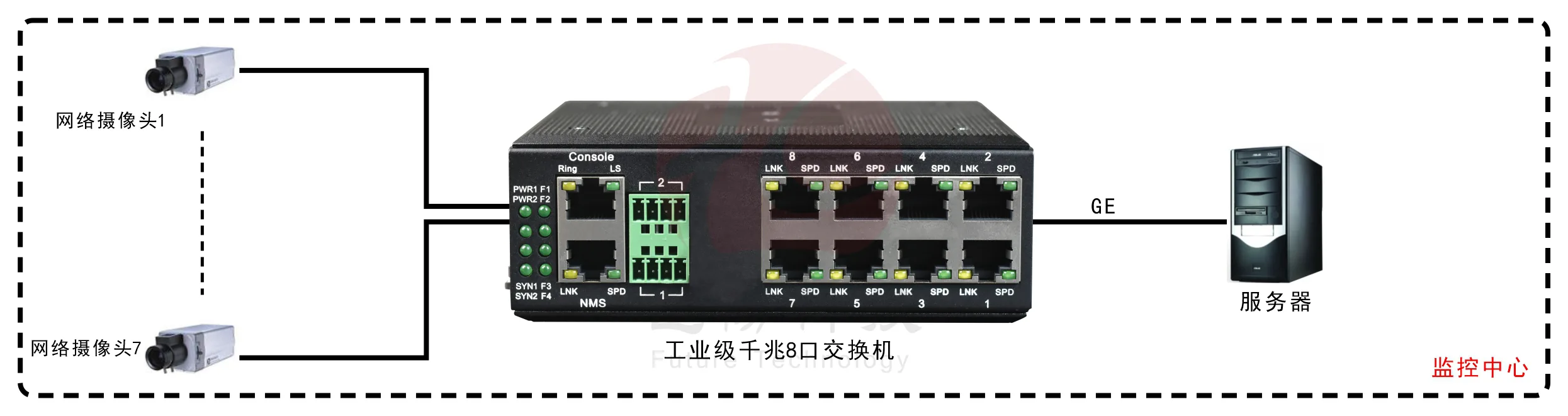 工业轨式8口千兆交换机