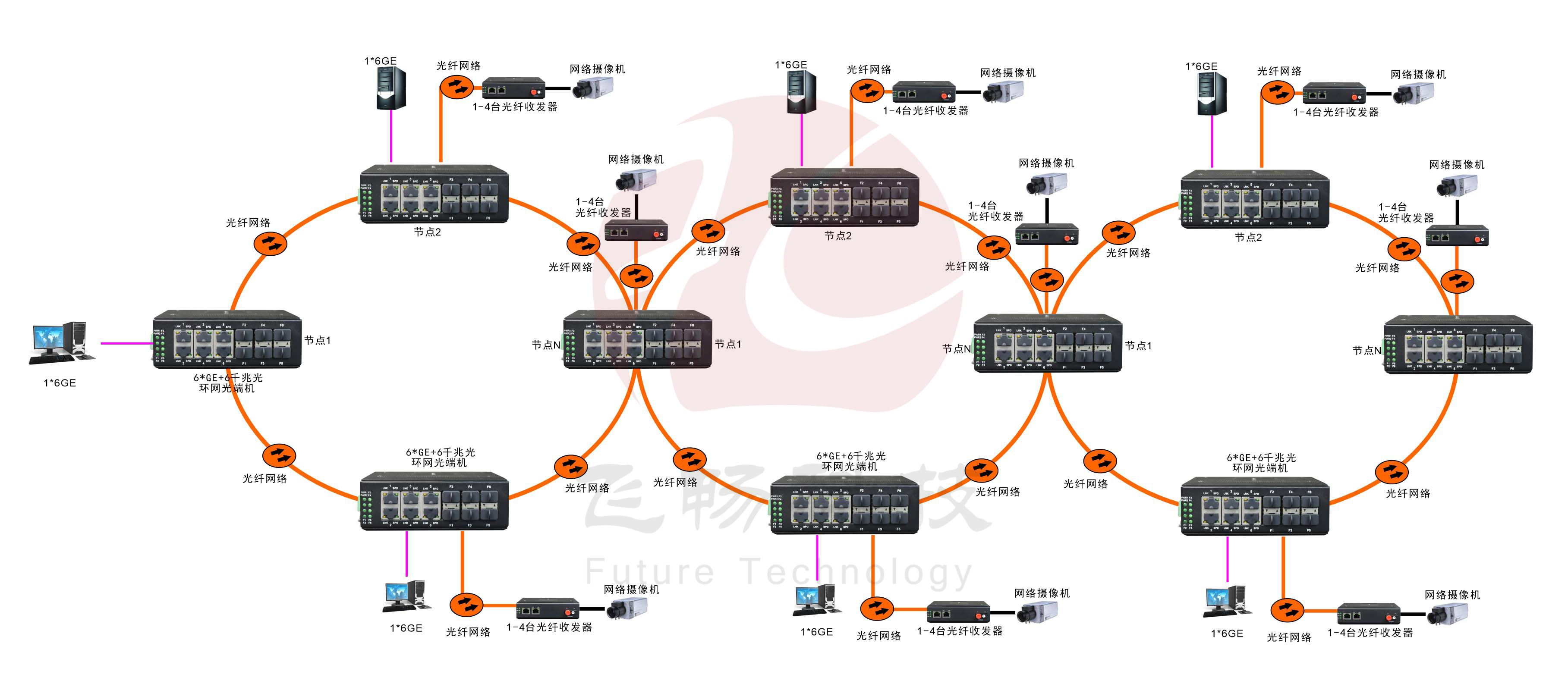 环网型6千兆电口6路千兆光口交换机