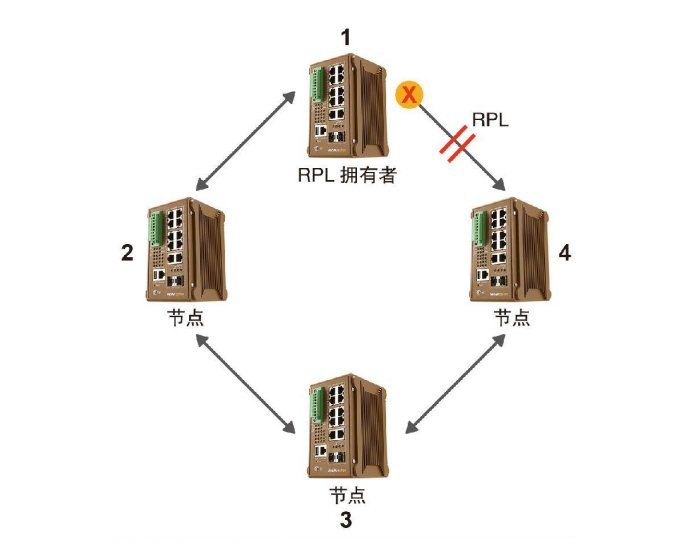 杭州飞畅告诉你什么是ERPS？ERPS有什么作用？