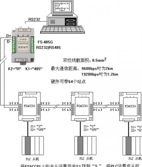 rs485转rs232串口转换器常见的故障剖析