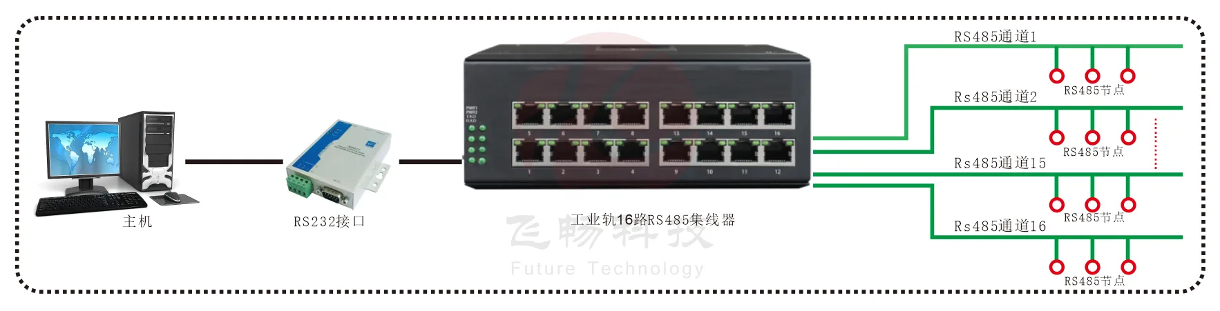 工业轨式 16路RS485集线器(RJ45)方案图