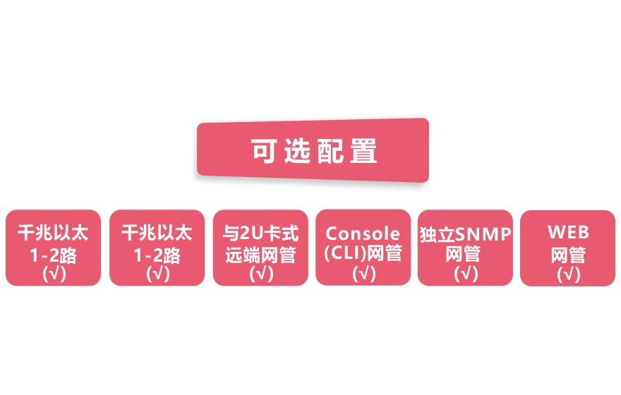 飞畅科技-网管型 工业级1路千兆电+1路千兆电物理隔离收发器