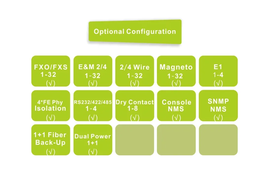 Fiber Optical Multiplexer,Interface Converter,Network Switches,TDM over IP-Fctel Technology Co.,Ltd