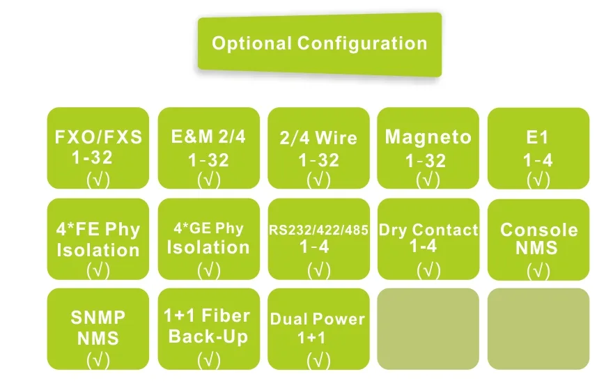 Fiber Optical Multiplexer,Interface Converter,Network Switches,TDM over IP-Fctel Technology Co.,Ltd