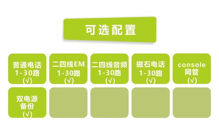 飞畅科技-一号信令（随路信令）30路电话 E1 PCM