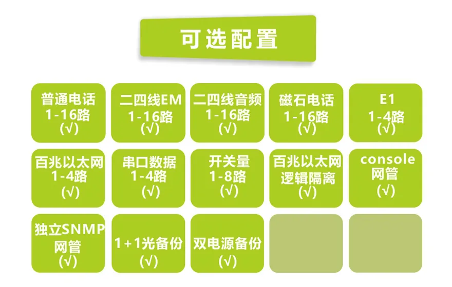 1-16路电话+4E1+4FE+4RS232光端机(19英寸1U)