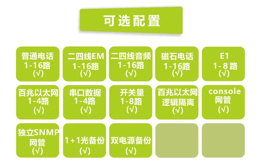 16路电话+8E1+4FE+4路串口 光端机(19英寸1U)