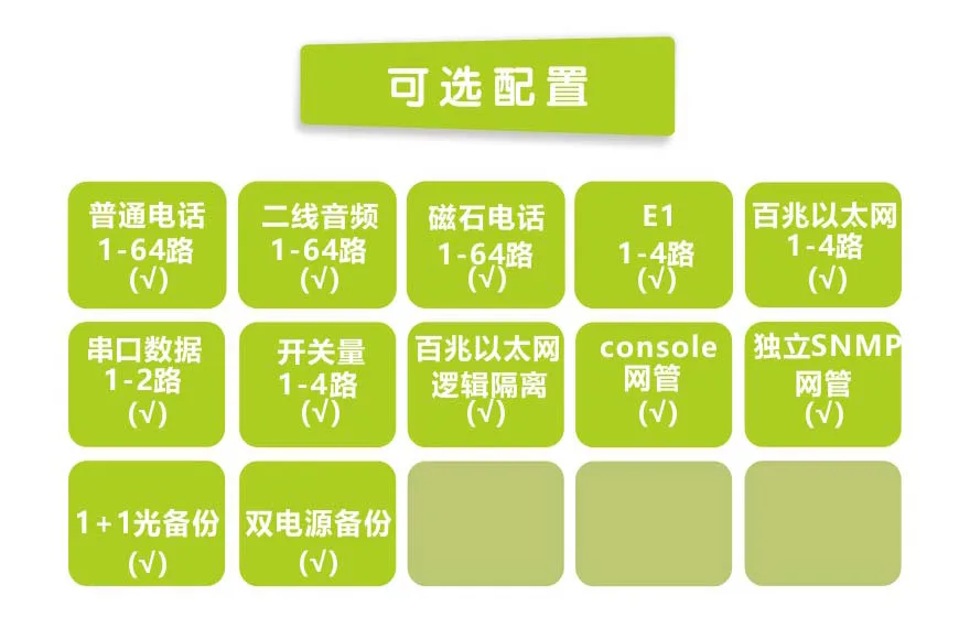 64路电话+4E1+4FE光端机(19英寸1U)