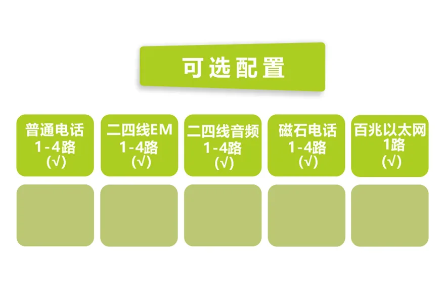 工业轨式4路电话+1路以太电话光端机