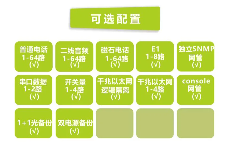 64路电话+4E1+4GE 电话光端机（19英寸1U）