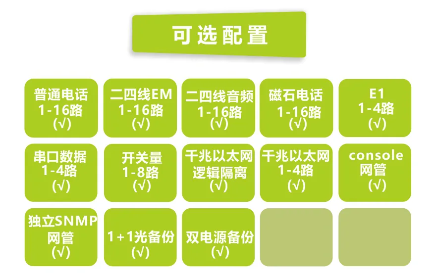 16路电话+4E1+4GE+4RS232光端机