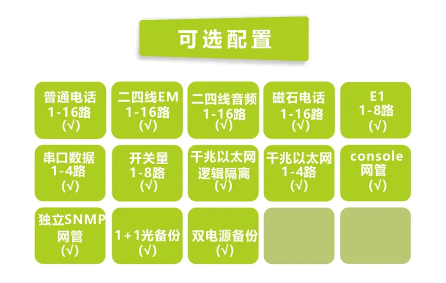 16路电话+8E1+4GE+4路串口 电话光端机