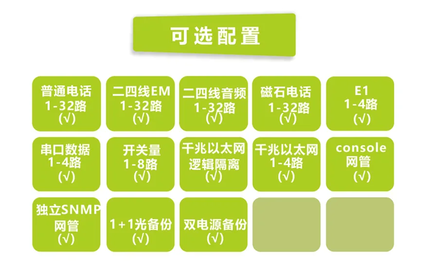 32路电话+4E1+4GE+4路串口 电话光端机(19英寸1U)
