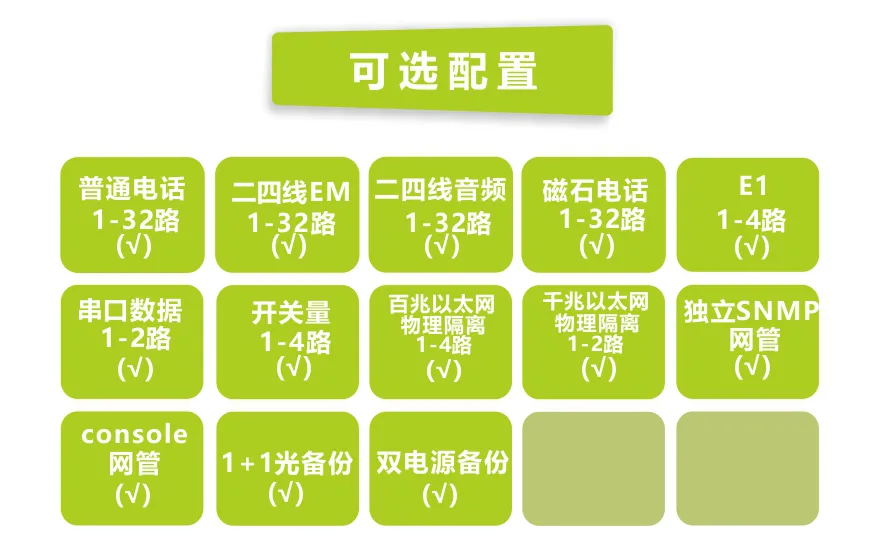 32路电话+4E1+2路串口+4FE+2GE 物理隔离网络光端机
