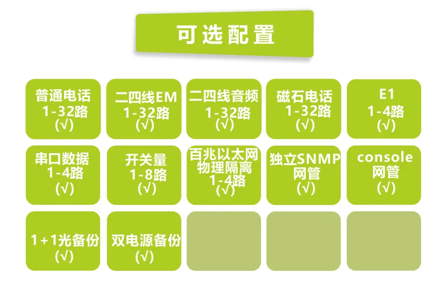 32路电话+4E1+4路物理隔离百兆网络+4路串口光端机