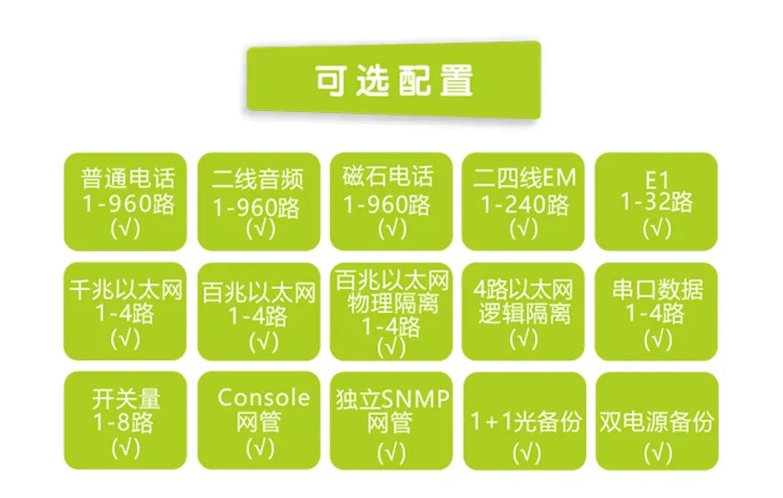 飞畅科技-960路电话光端机（8U 19英寸，SFP 1+1光备份）