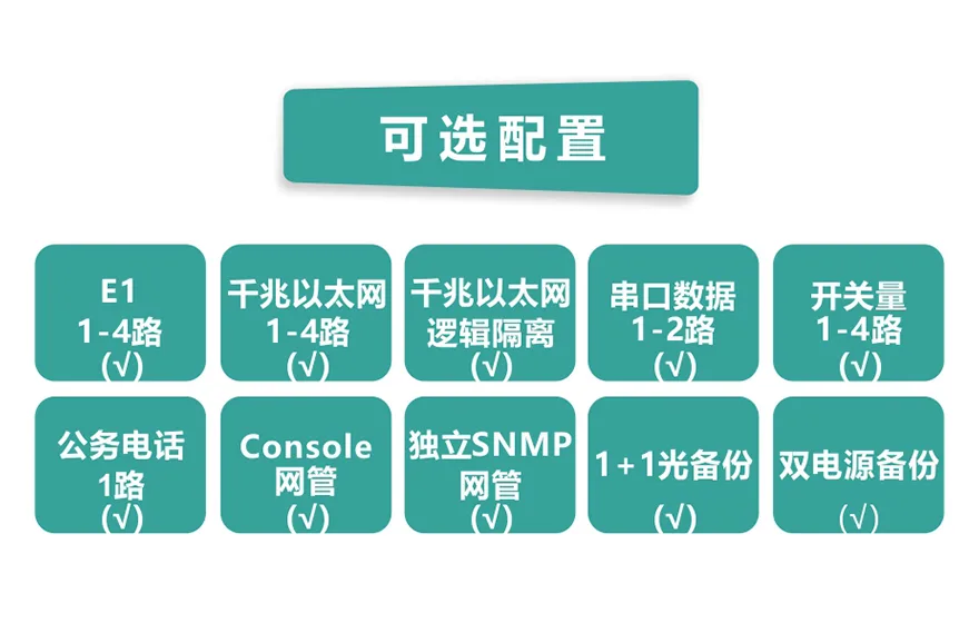 4E1+4GE PDH光端机