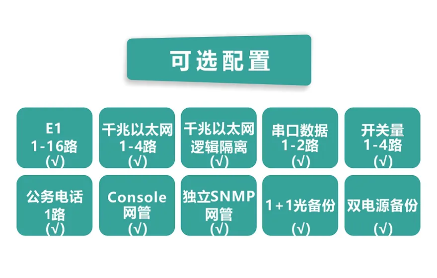 16E1+4GE PDH光端机