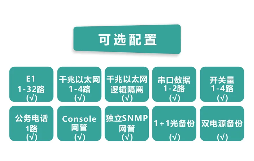 32E1+4GE PDH光端机