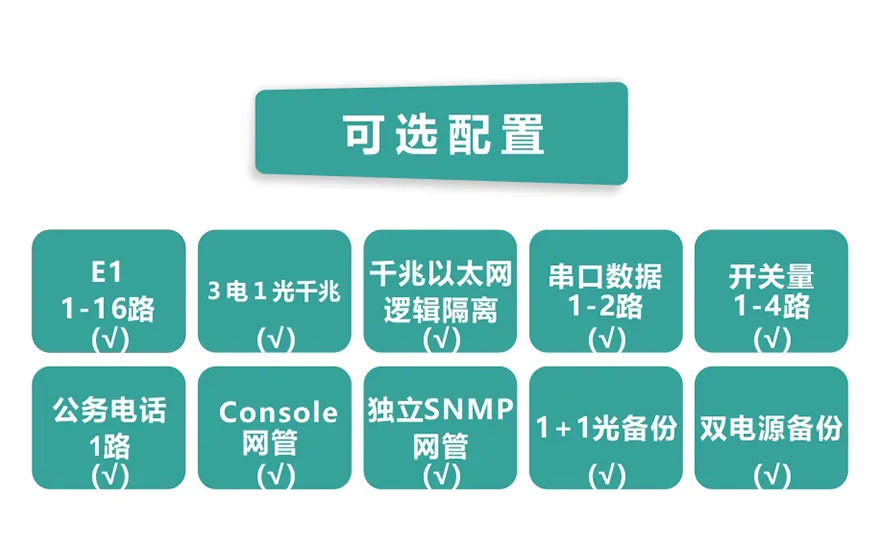 飞畅科技-16E1+3FE+1FX 1+1光备份  PDH光端机