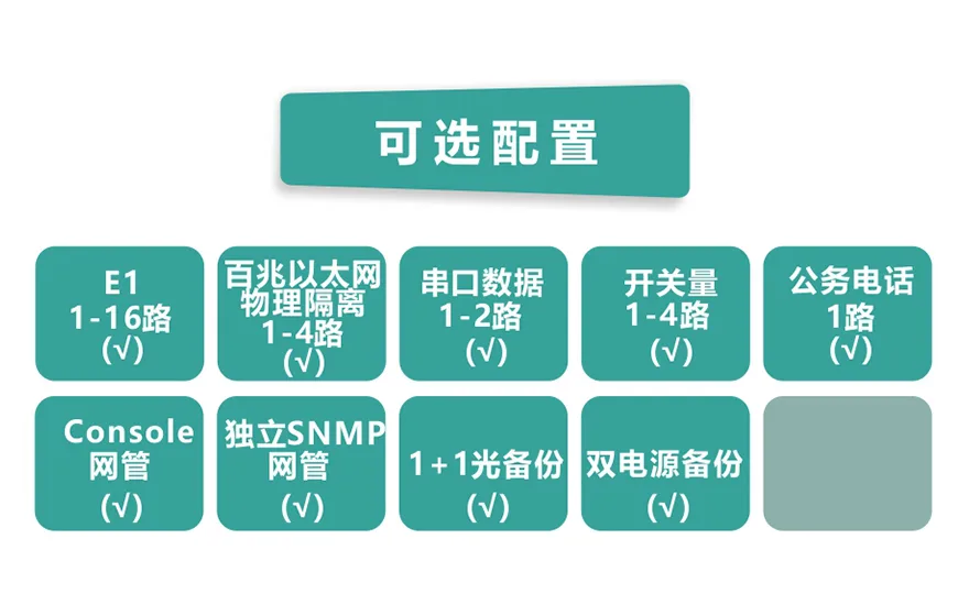 飞畅科技-16E1+4xFE 物理隔离 带LCD插卡 PDH光端机