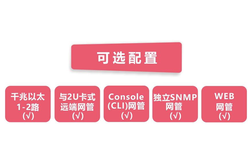 飞畅科技-网管型 工业级1光2电千兆光纤收发器