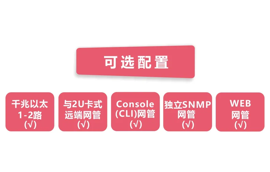 网管型 工业级1光2电千兆光纤收发器