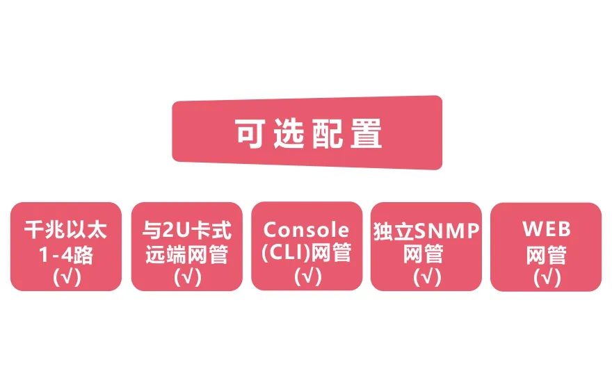 网管型 工业级1光4电千兆光纤收发器