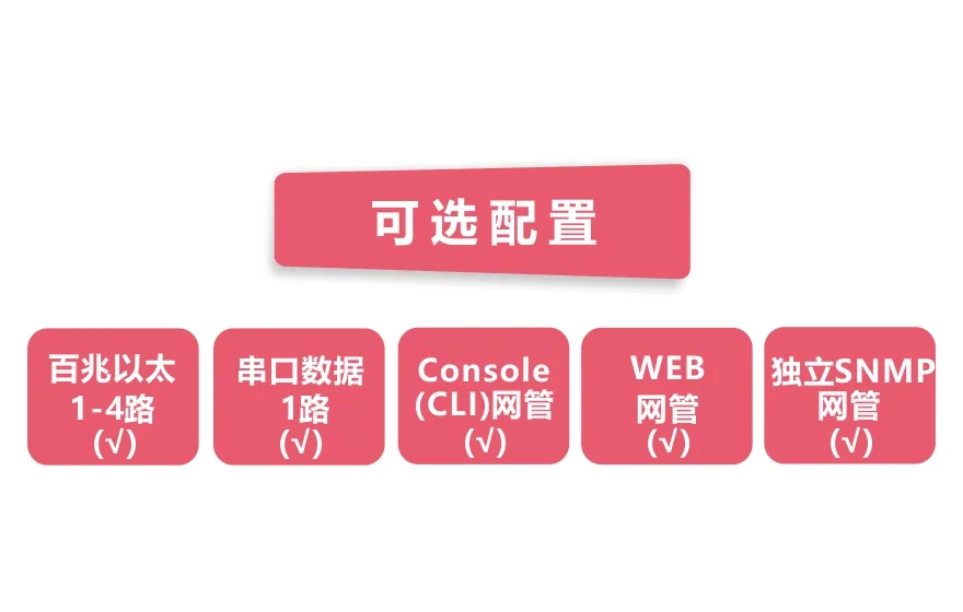 网管型 工业级1路百兆光口转4路百兆电+1路串口交换机