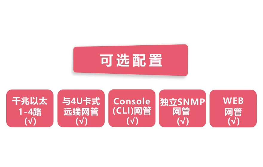 网管型 工业级4路千兆电 物理隔离收发器