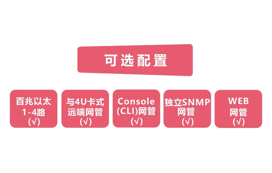网管型 工业级4路百兆电 物理隔离收发器