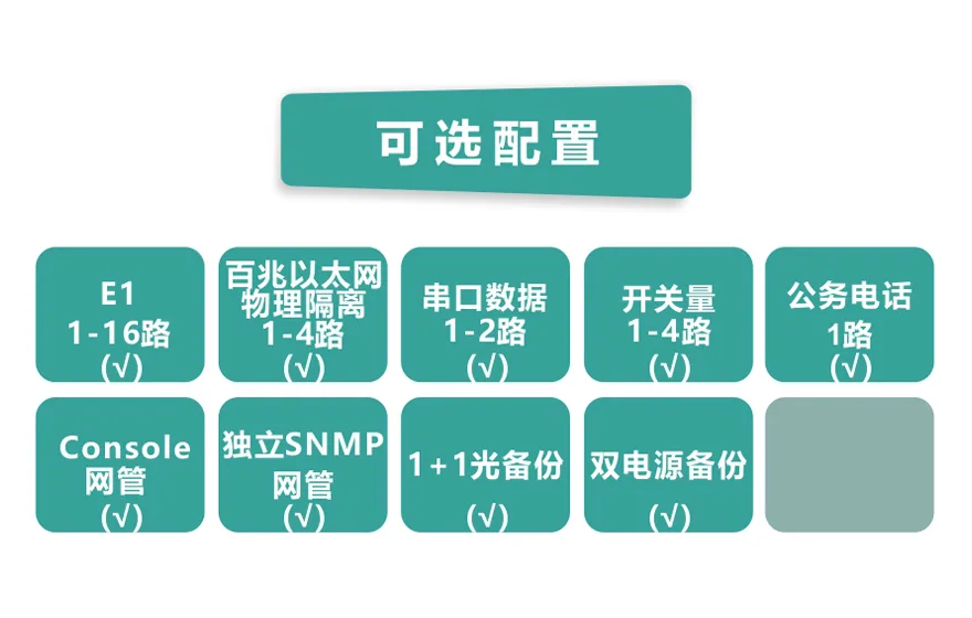 16E1+4xFE(物理隔离)1+1光备份PDH光端机