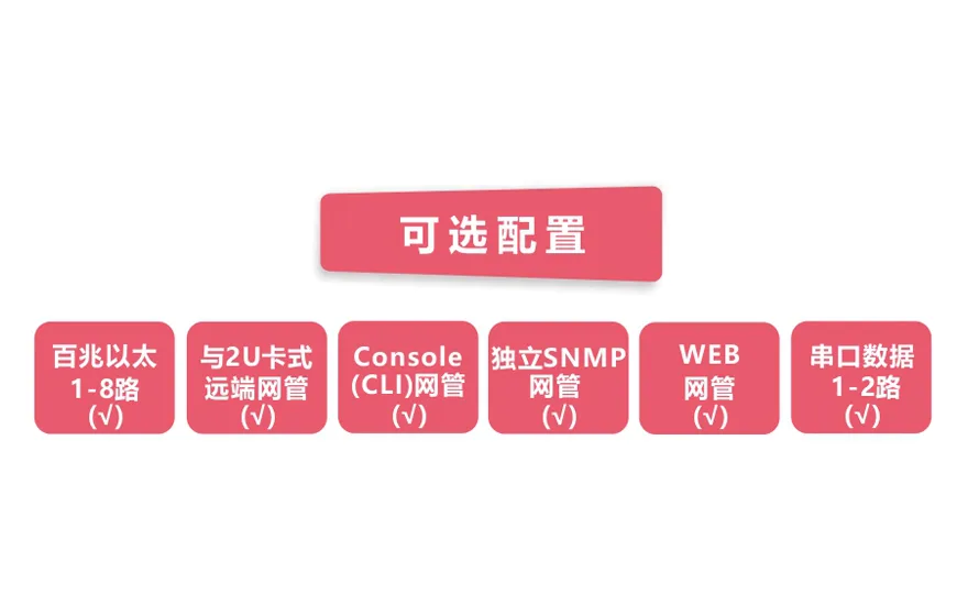 网管型 工业级8路百兆电1路千兆光 光纤收发器
