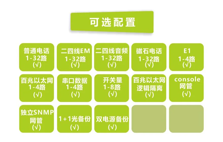 32路电话+8E1+4FE+4路串口电话光端机(19英寸1U)