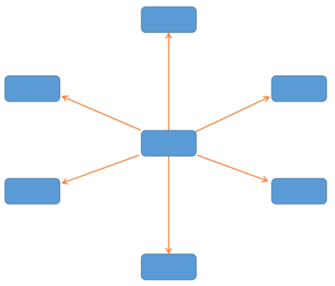 星型拓扑网络结构图图片