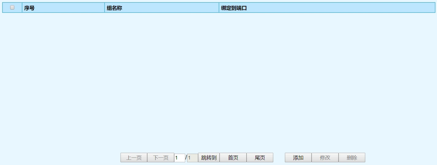 图1 ACL组信息