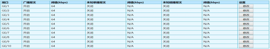 【干货】一文读懂交换机的安全配置