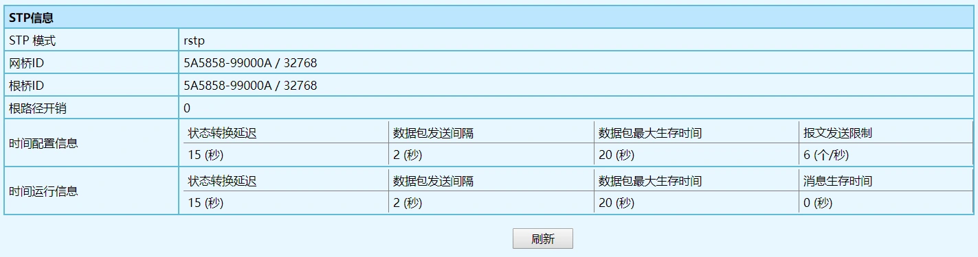交换机RSTP协议介绍配图