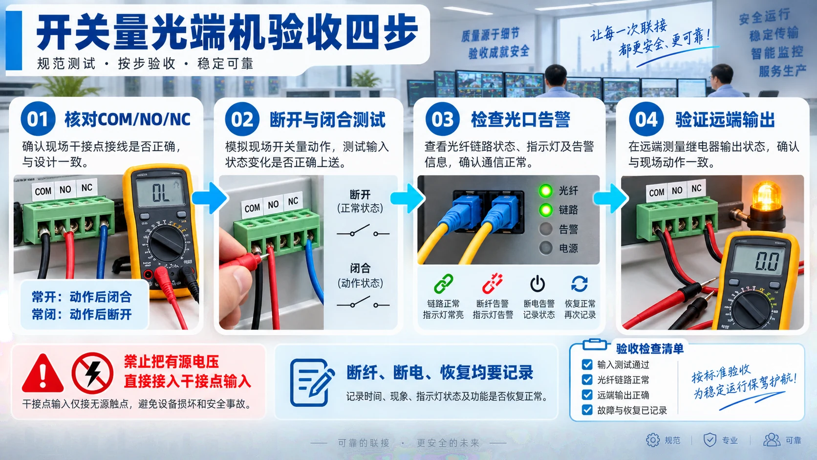 开关量光端机干接点接线与验收四步