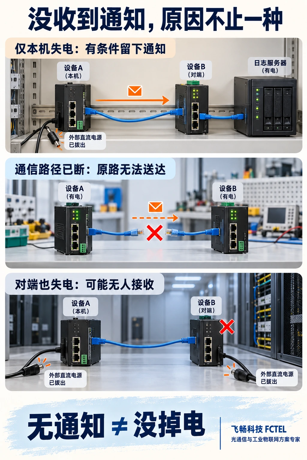 单机失电、通信路径中断和接收侧同时失电的对比